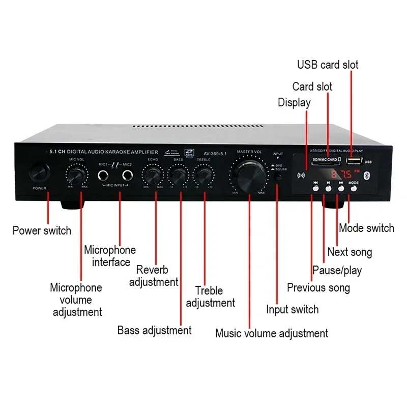 High Power Amplifier AV-369BT  - đánh giá và giá Home Cinema Onkyo 5.1