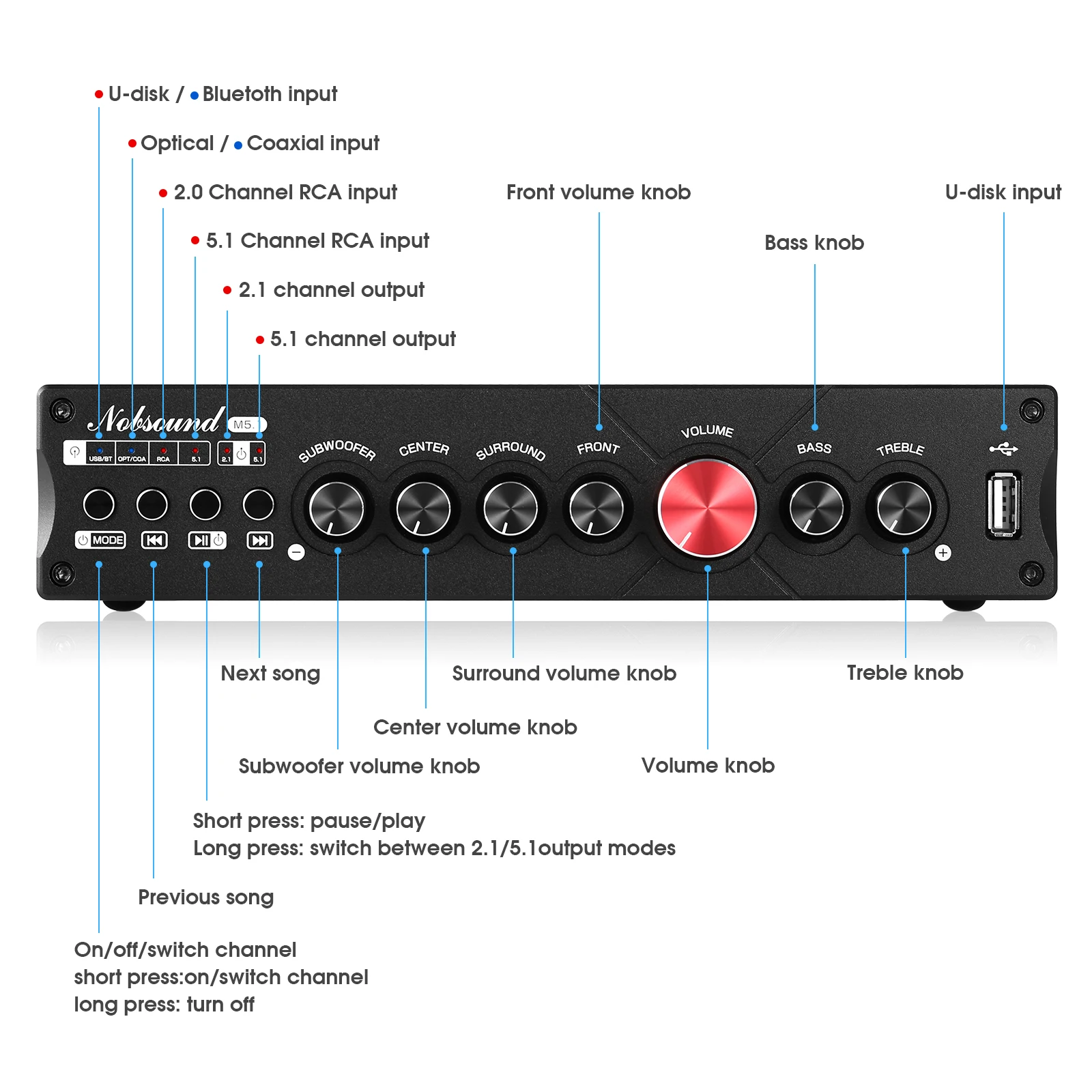 Nobsound M5.1 Digital Bluetoot - đánh giá và giá Home Cinema Onkyo 5.1