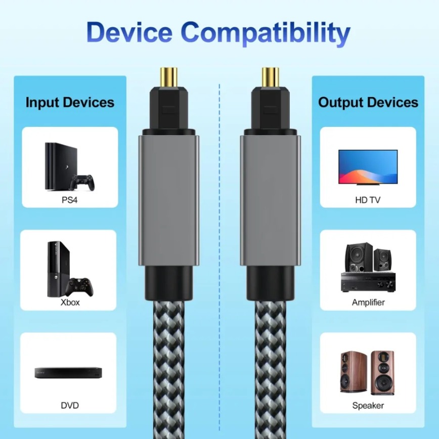 Digital Optical Audio Cable 3m - đánh giá và giá Home Cinema Blu Ray