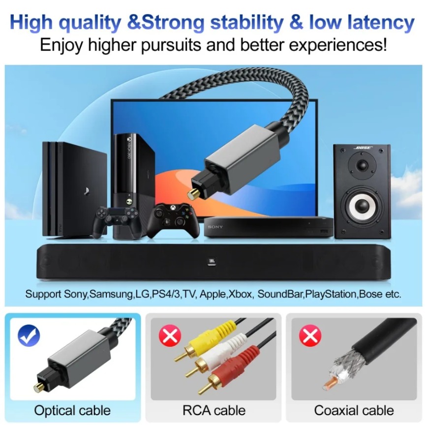 Digital Optical Audio Cable 3m - đánh giá và giá Home Cinema Blu Ray