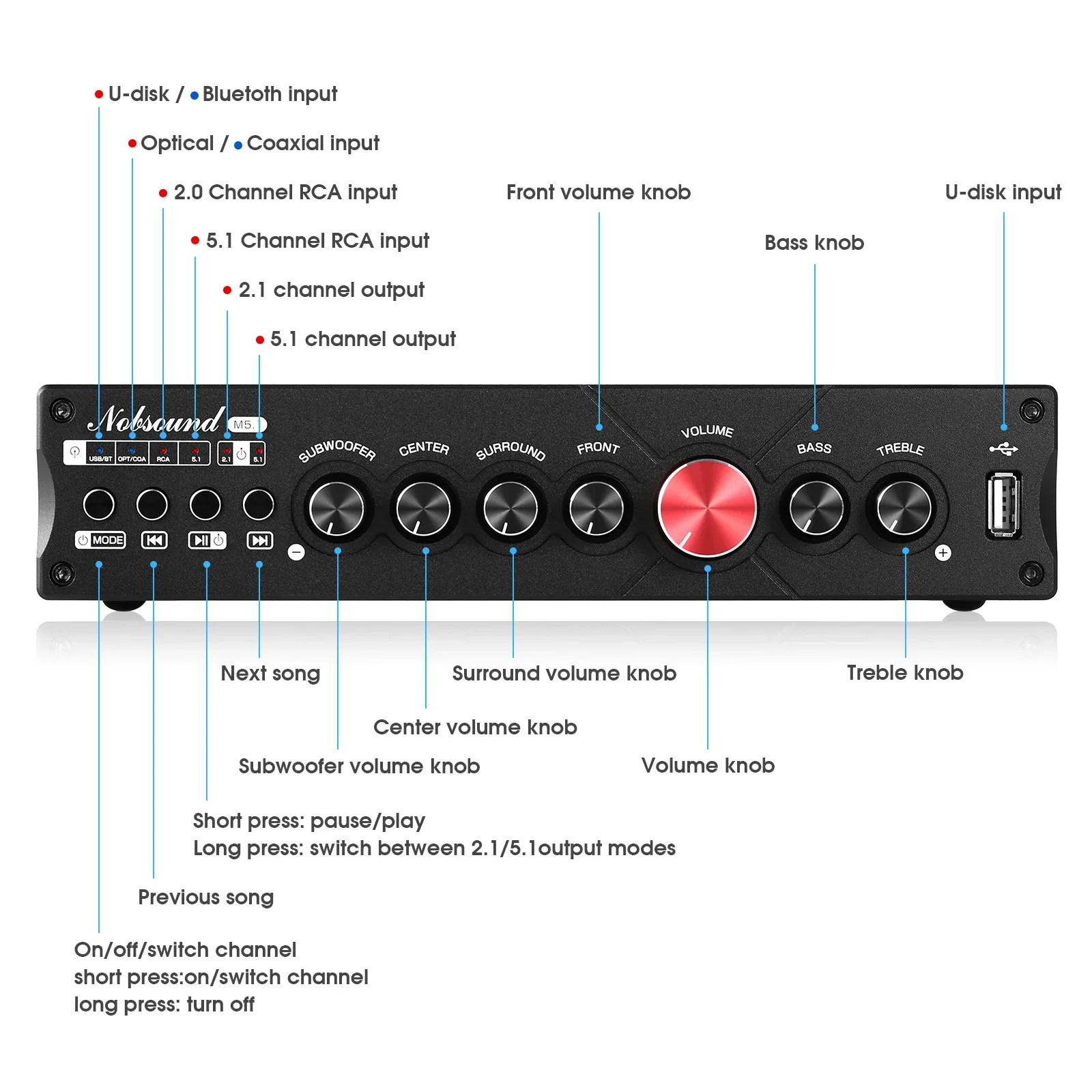 Douk Audio 5.1 Channel Digital - đánh giá và giá Home Cinema Onkyo 5.1