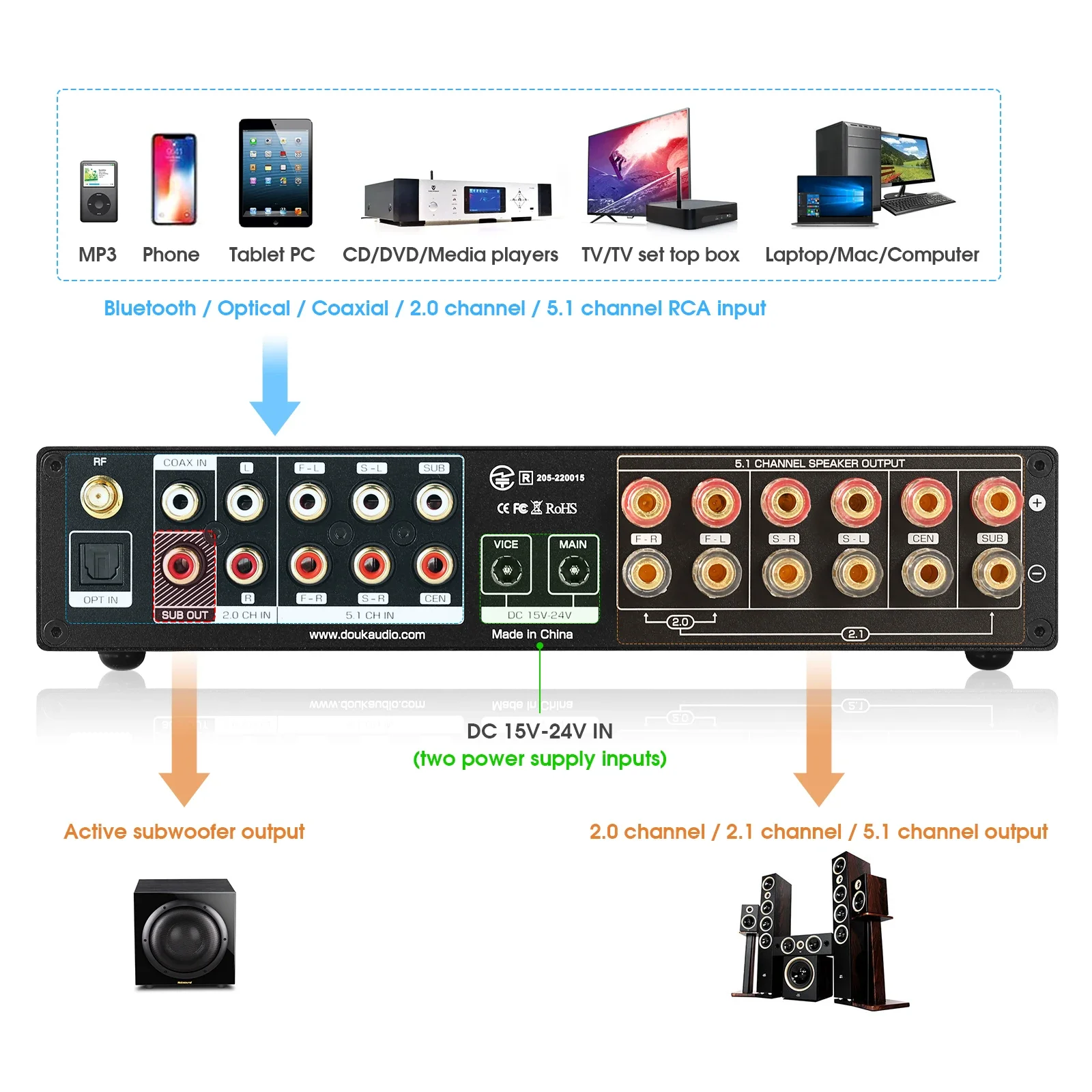 Douk Audio 5.1 Channel Digital - đánh giá và giá Home Cinema Onkyo 5.1