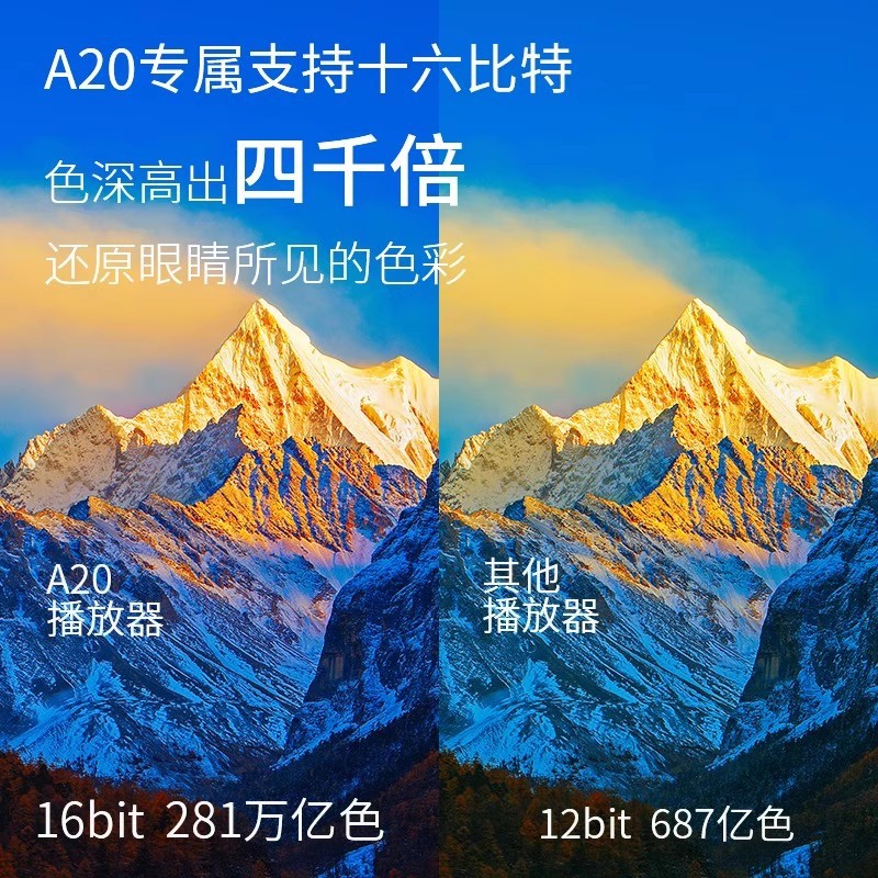 A20 8K120FPS Blu-ray Hard Disk - đánh giá và giá Home Cinema Blu Ray